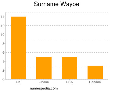 Familiennamen Wayoe