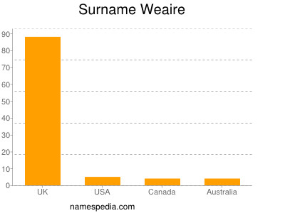 Surname Weaire