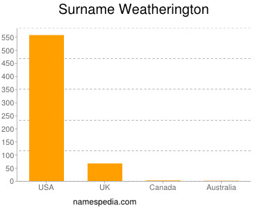 nom Weatherington