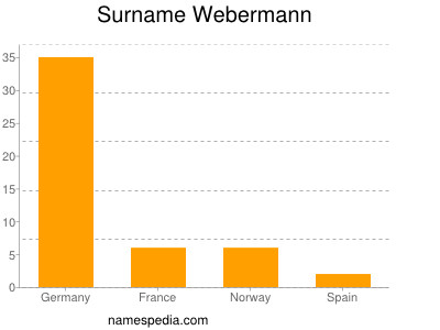 Familiennamen Webermann