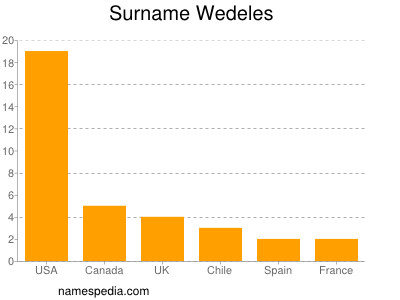 Familiennamen Wedeles