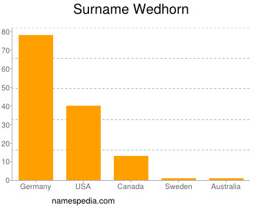 Familiennamen Wedhorn