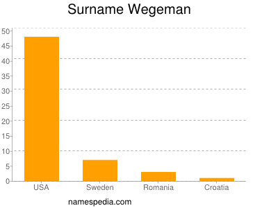 Familiennamen Wegeman