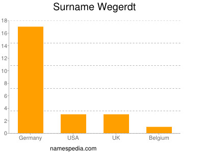 Familiennamen Wegerdt