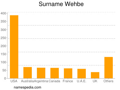 Familiennamen Wehbe