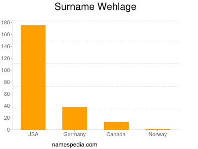 Familiennamen Wehlage