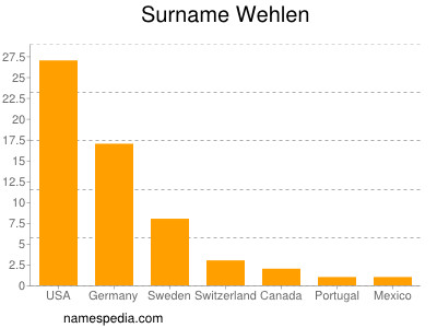 Familiennamen Wehlen