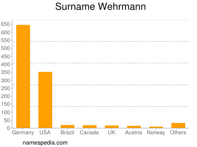 Familiennamen Wehrmann