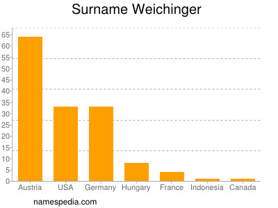 Surname Weichinger