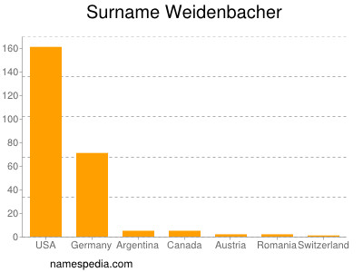 nom Weidenbacher
