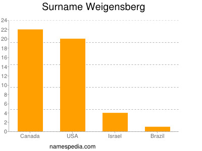 Familiennamen Weigensberg