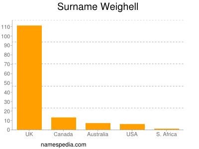 Familiennamen Weighell