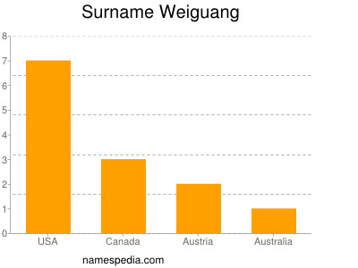 Familiennamen Weiguang