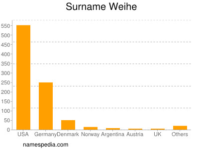 Familiennamen Weihe