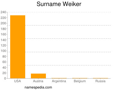 Surname Weiker