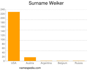 Familiennamen Weiker