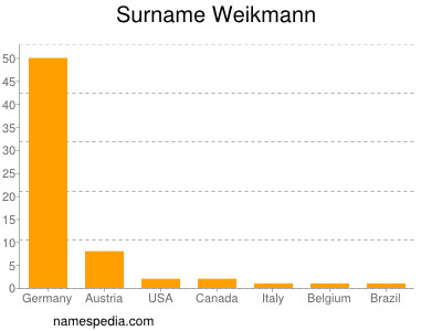 Familiennamen Weikmann