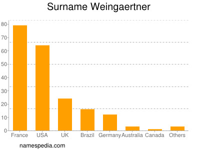 Surname Weingaertner