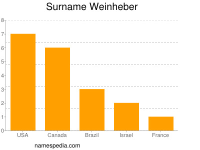 Familiennamen Weinheber