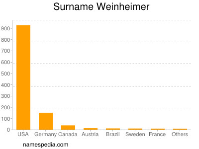 Familiennamen Weinheimer