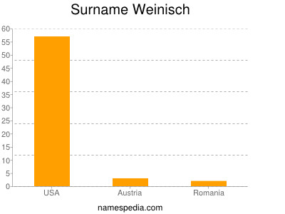 Familiennamen Weinisch