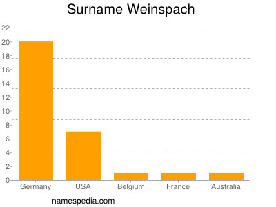Surname Weinspach