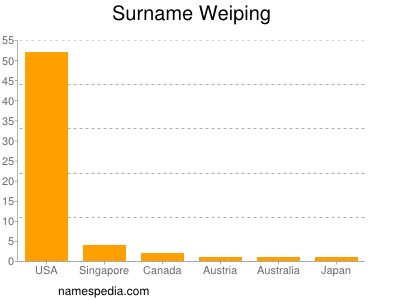Surname Weiping