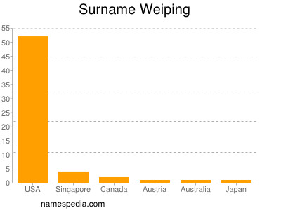 Familiennamen Weiping