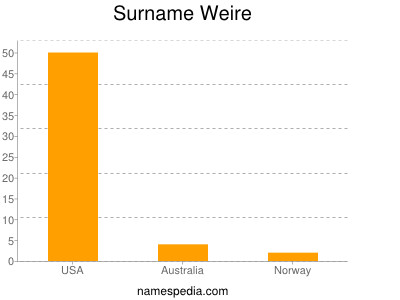 Surname Weire