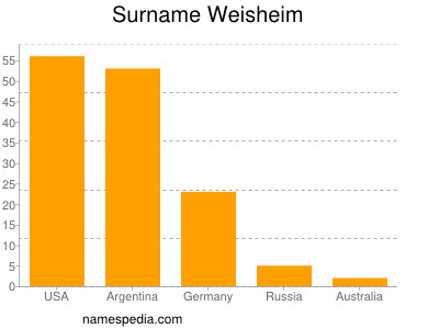 Surname Weisheim