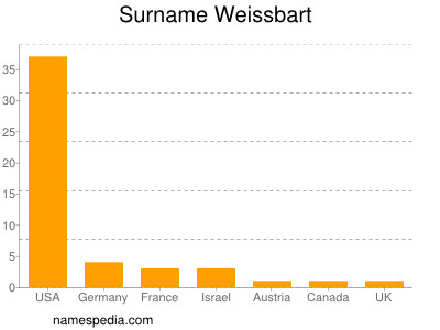 nom Weissbart