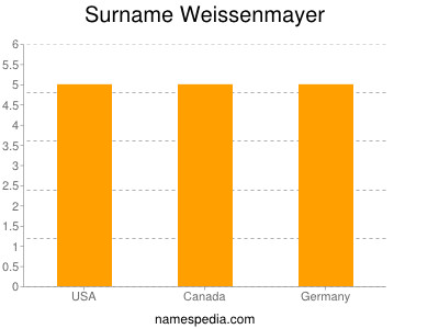 Familiennamen Weissenmayer