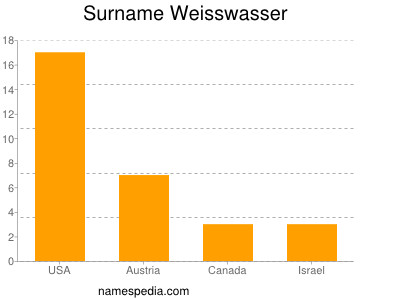 Familiennamen Weisswasser