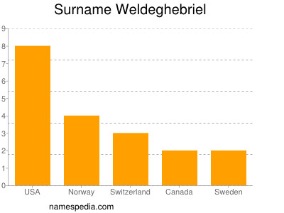 Familiennamen Weldeghebriel