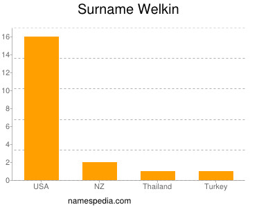 nom Welkin