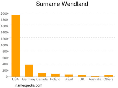 Familiennamen Wendland