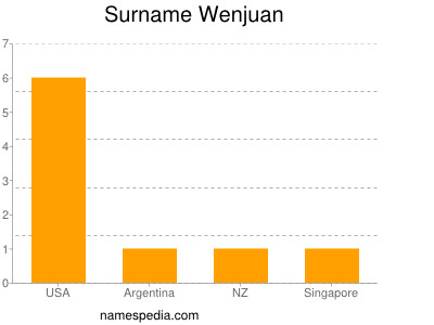 nom Wenjuan