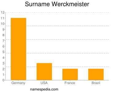 Familiennamen Werckmeister