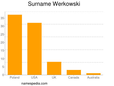 Familiennamen Werkowski