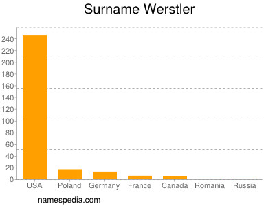 Familiennamen Werstler