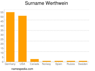 nom Werthwein