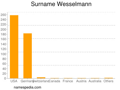 Familiennamen Wesselmann