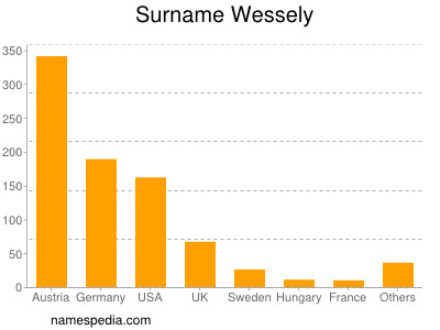 Surname Wessely