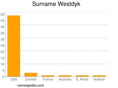 Familiennamen Westdyk