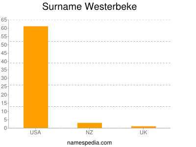 Familiennamen Westerbeke