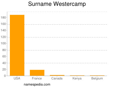 Familiennamen Westercamp