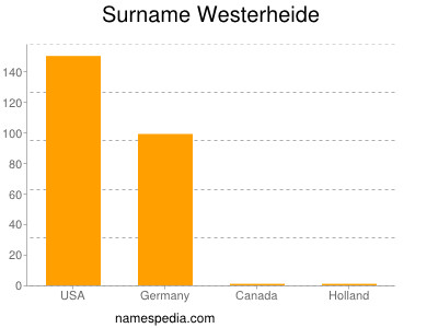 Familiennamen Westerheide