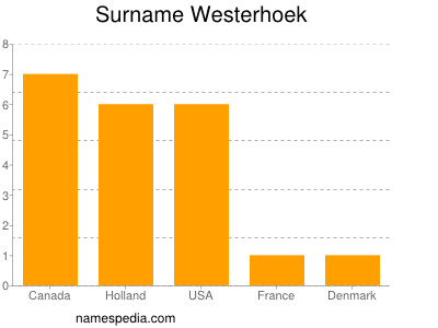 Familiennamen Westerhoek