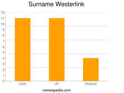 Familiennamen Westerlink