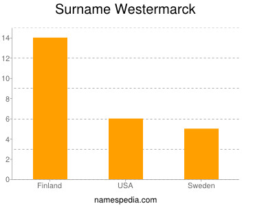 Familiennamen Westermarck